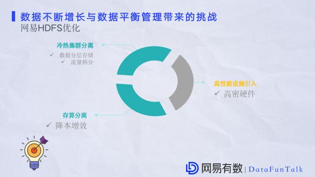 祝江华:网易大数据平台HDFS性能优化实践