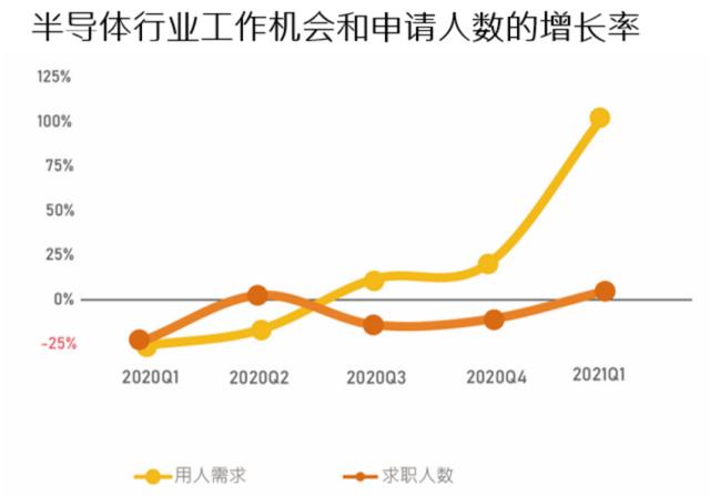 深度｜缺芯潮下的“造芯”培训班：高薪诱惑、速成捷径与拔苗助长