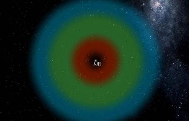 人类有多幸运？科学家：六个巧合，让地球成为了人类的家园