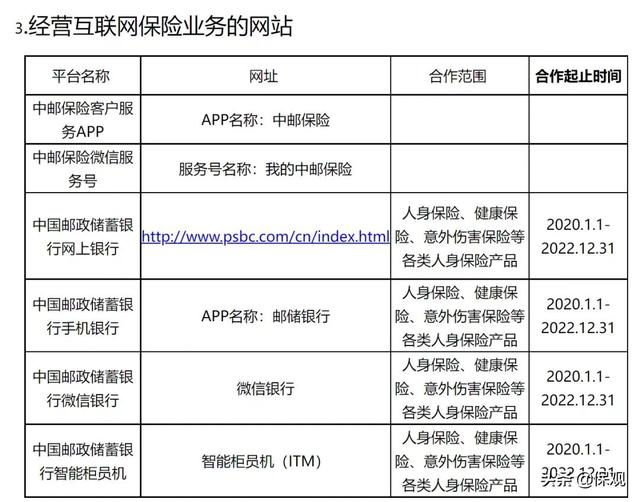 险企开始从互联网渠道撤退了，哪些公司受影响大？
