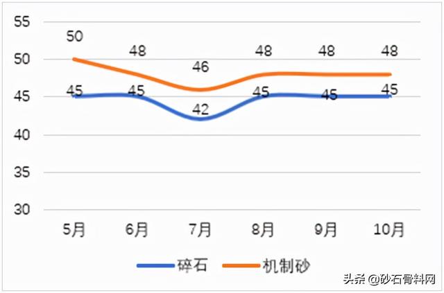 砂石骨料网单价