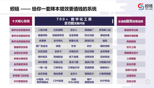 ���ֻ�Ӫ��ϵͳ��ʲô�ô������������Լ���������ҵ���쳩����Ʒ