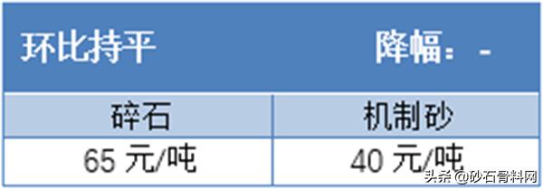 砂石料价格