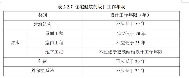 楼市悄然“豹变”，新建住宅2层设电梯，室内局部净高不低于2.1米