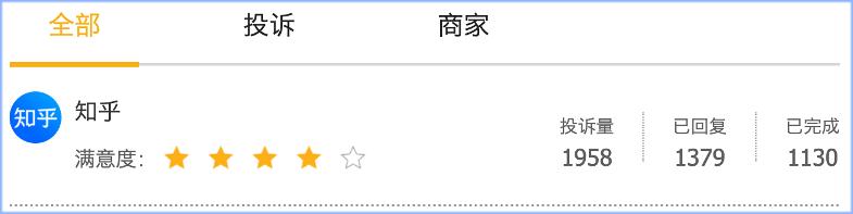知乎盐选长期在用户不知情下自动续费 这样的“闷声发财”要不得