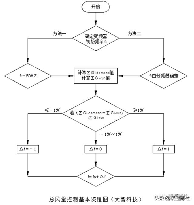 汽车空调l0是什么意思