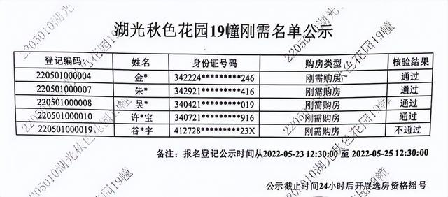 直降30万、20万! 新政之后, 合肥一大批二手房降价抛售