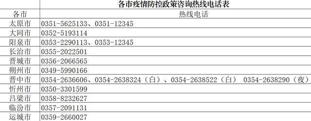 山西要求退还此前返乡学生隔离费用