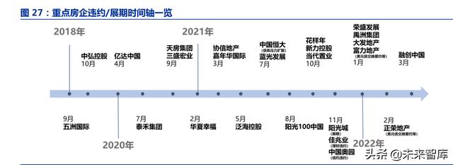 房地产行业深度报告：优质房企成长空间测算