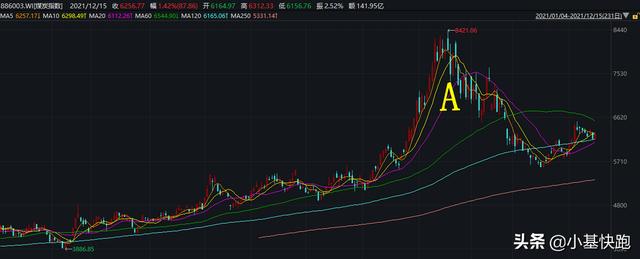一个A股段子手的年末总结