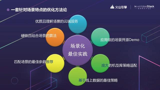 追求极致，揭秘抖音背后的RTC技术