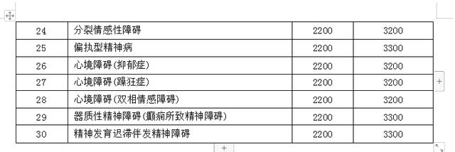 022慢病补贴表,2020年慢病补贴"