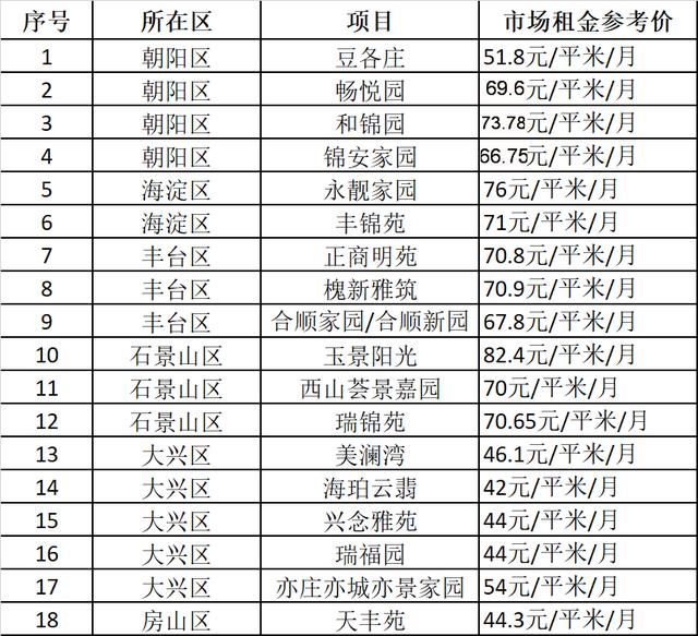共有产权房出租细则本月实施 政府份额租金收取再打四到五折