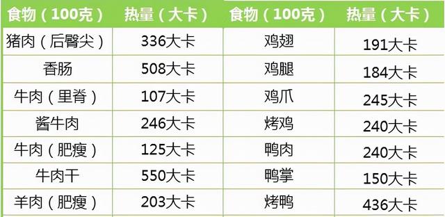 美科学家新发现：食补或不如“药”补，变老介入有更可行的方法
