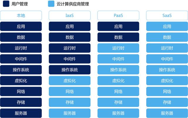 故事，从 Docker 讲起 | 深度揭秘阿里云 Serverless Kubernetes