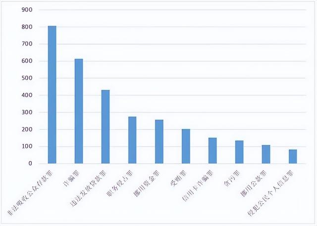 白皮书：金融机构从业人员犯罪行为更趋隐蔽