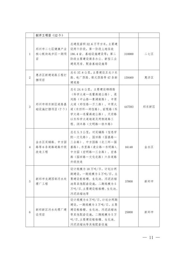 郑州最新工程机械展