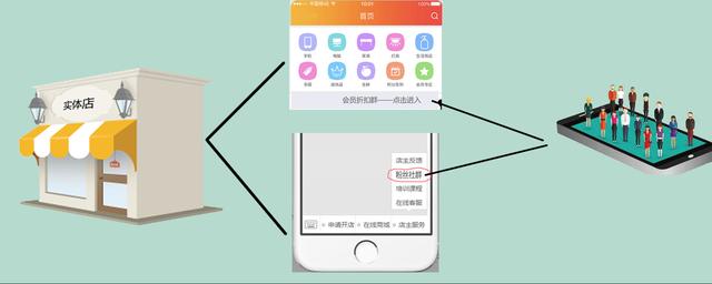 130万实体店倒闭后,商铺将进入寒冬时代,云铺的春天来了