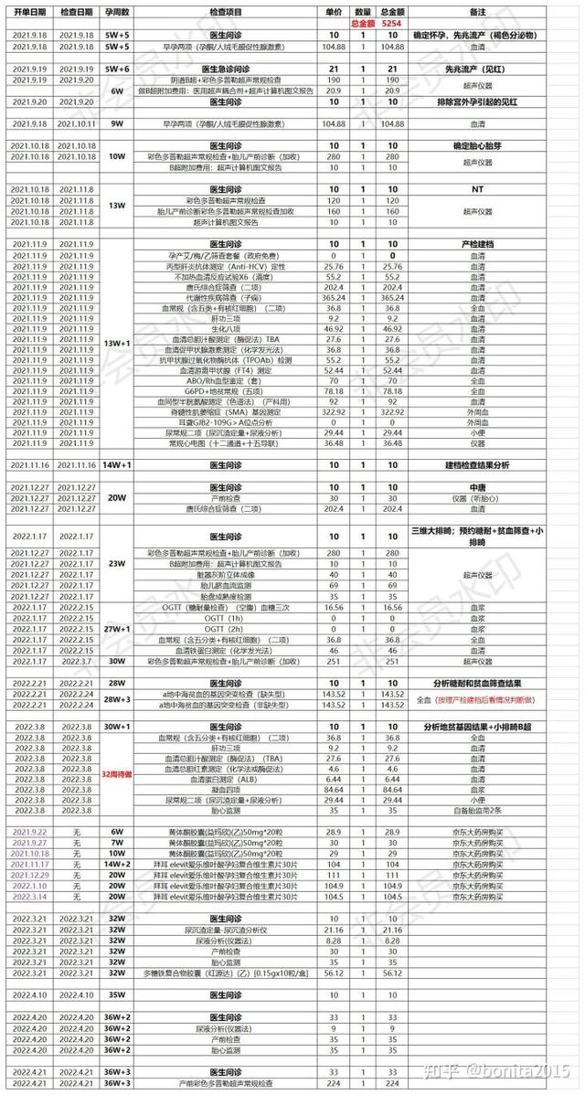 《2022年产检生娃异地报销全流程（广州产检深圳生娃而在南昌报销）》