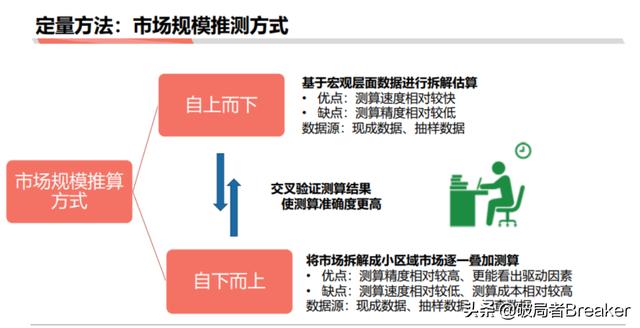 5个步骤教你如何快速分析一个行业