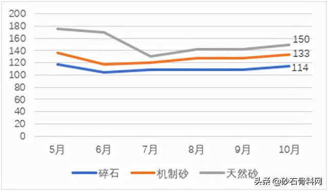 砂石骨料网单价
