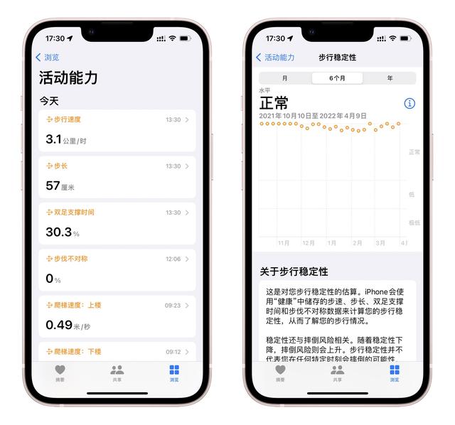 你会用iPhone的健康App吗？这些关乎生命健康的功能你可能不了解