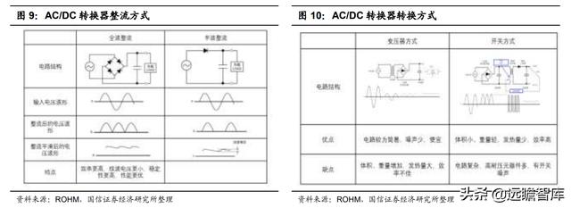 模拟芯片：连接物理与数字世界的桥梁，市场规模将超700亿美元