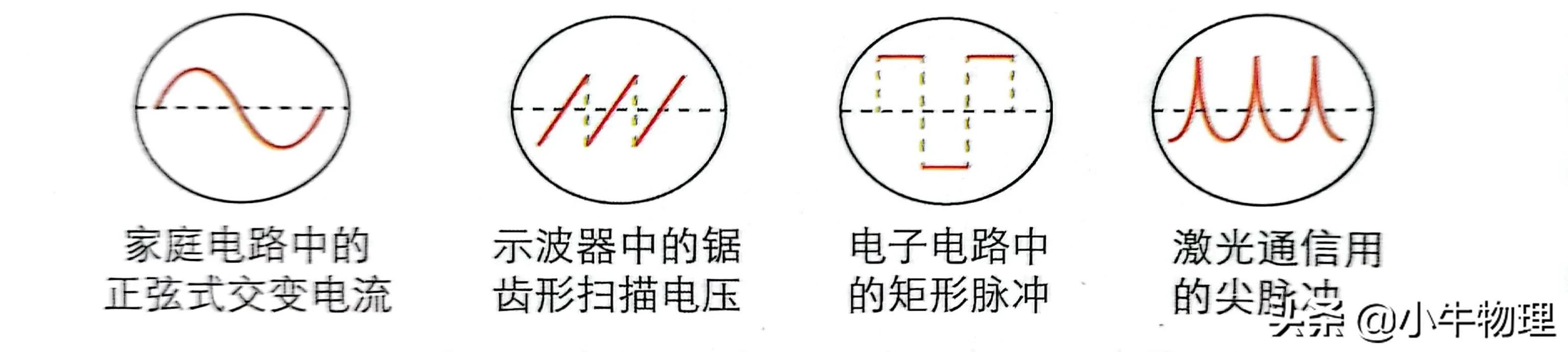 磁通量变化率，高中物理交变电流知识点？