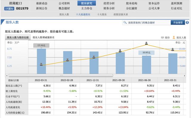 金花怎么玩