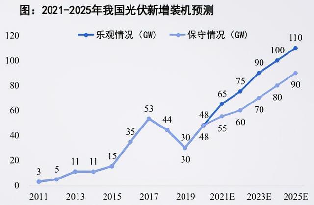 国外建筑工程3-5年发展思路