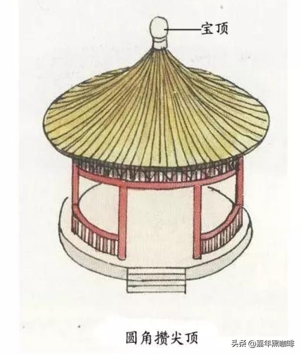 3分钟学会辨识：中国古代建筑等级（最全图解）