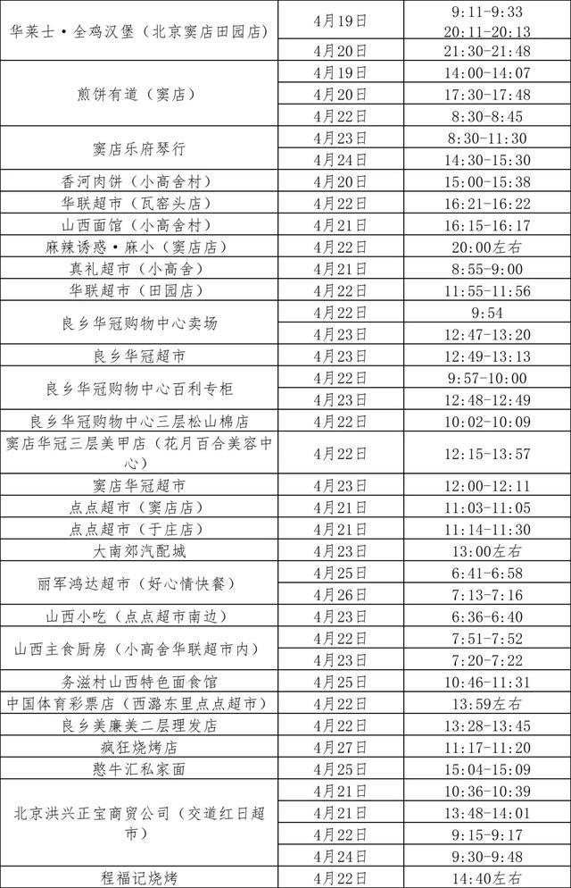 北京昨新增62例本土感染者！最新点位公布，如有时空交集务必报备