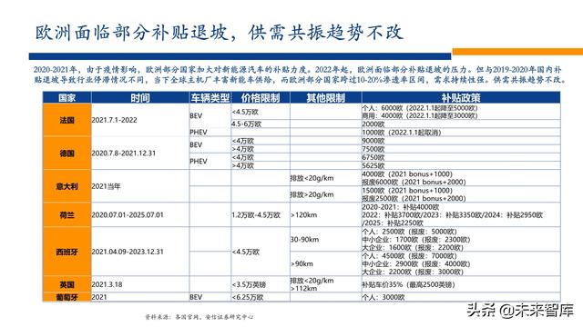 新能源行业2022年投资策略：电车奔腾，风光无两，储能接力