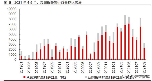 能源金属和材料金属产业研究：持续的高景气