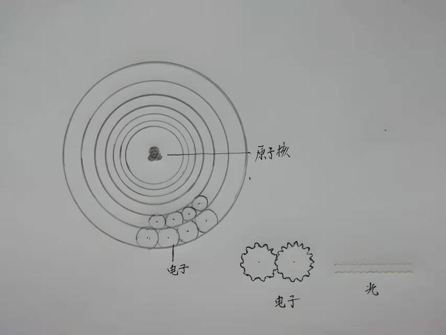 可见光紫外光X射线等电磁波是兄弟姊妹，为什么脾气这么不一样？
