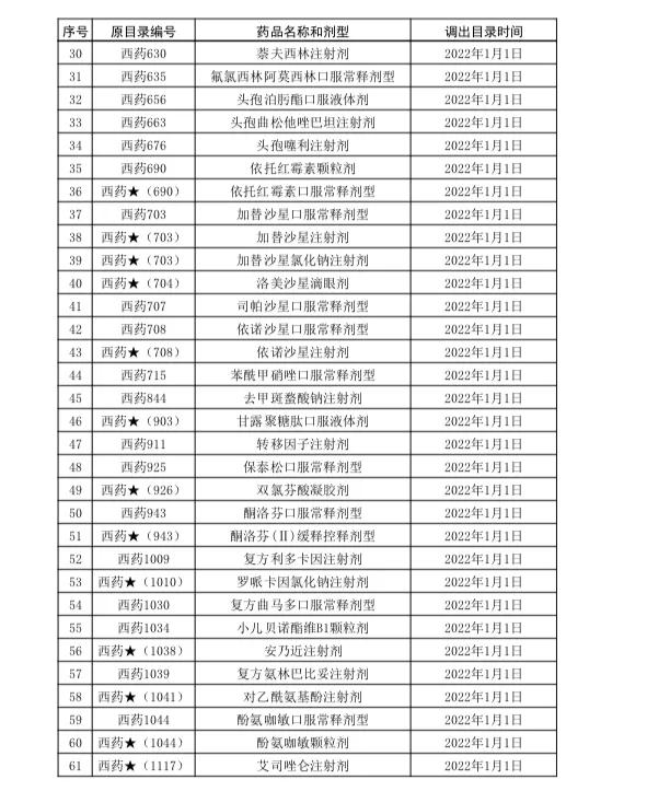 蕲蛇酶注射液(倒计时，上千药品将不再报销