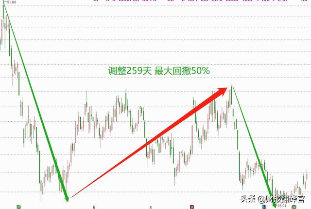 A股仅剩一家，拥有1亿方氢气产能，Q3业绩大涨1倍，股价却遭拦腰斩断