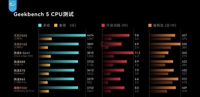 电脑处理器性能排行榜天梯图2022（电脑处理器排行榜天梯2021）