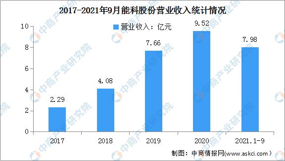 2022年中国工业互联网行业市场前景及投资研究预测报告-第11张图片-9158手机教程网