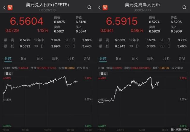 人民币汇率重回6.5时代，央行果断出手，下调！意味着什么？