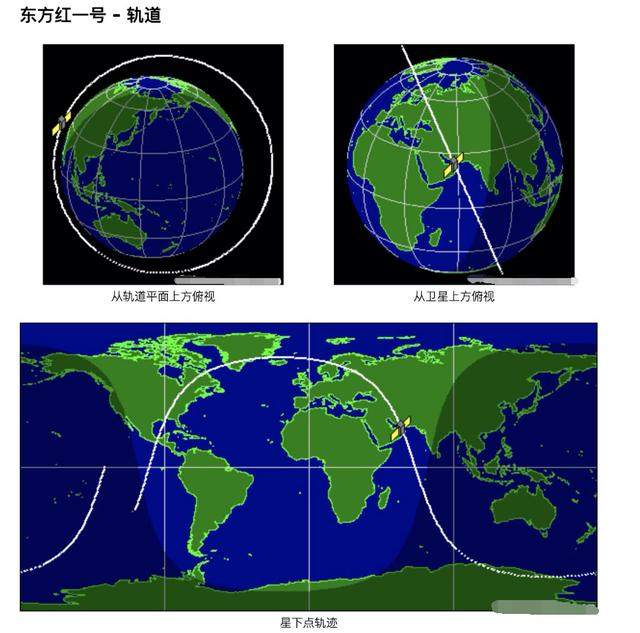 “东方红一号”已在轨51年，为什么还没有“坠落”呢？