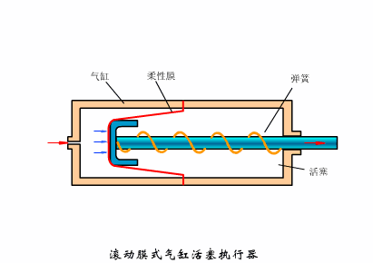 阀门阀门