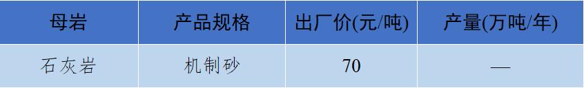 砂石骨料价格