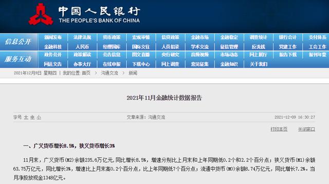 央行：11月末M2余额235.6万亿元 同比增长8.5%