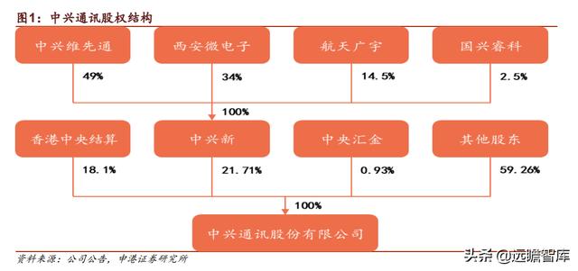 中兴通讯：厚积薄发，打造全球ICT龙头企业，加速推进5G商用规模