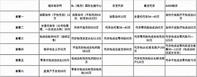 全国代孕黑中介超400家：卵子可卖，子宫可租