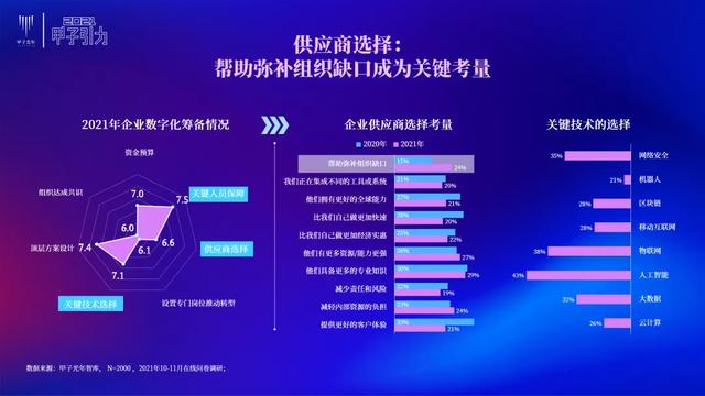 张一甲：2021中国数字经济50条判断 | 甲子引力大会