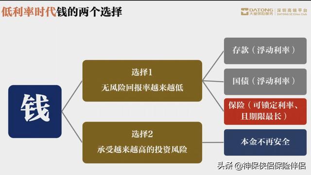 吳曉波——在中國，這個理財工具被嚴重低估（理財型保險）