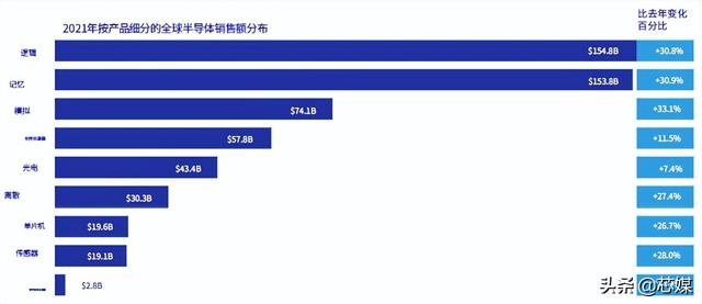 2022美国半导体行业现状（附中英文版报告）