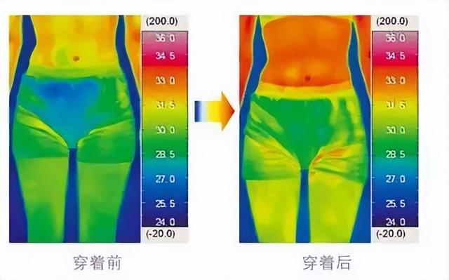 石墨烯纤维纺织面料（科普）(5)